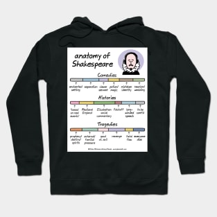 anatomy of Shakespeare Hoodie